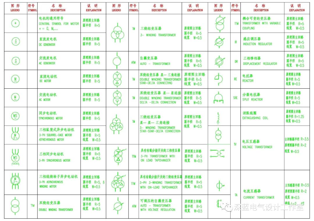 電氣圖例符號大全識圖